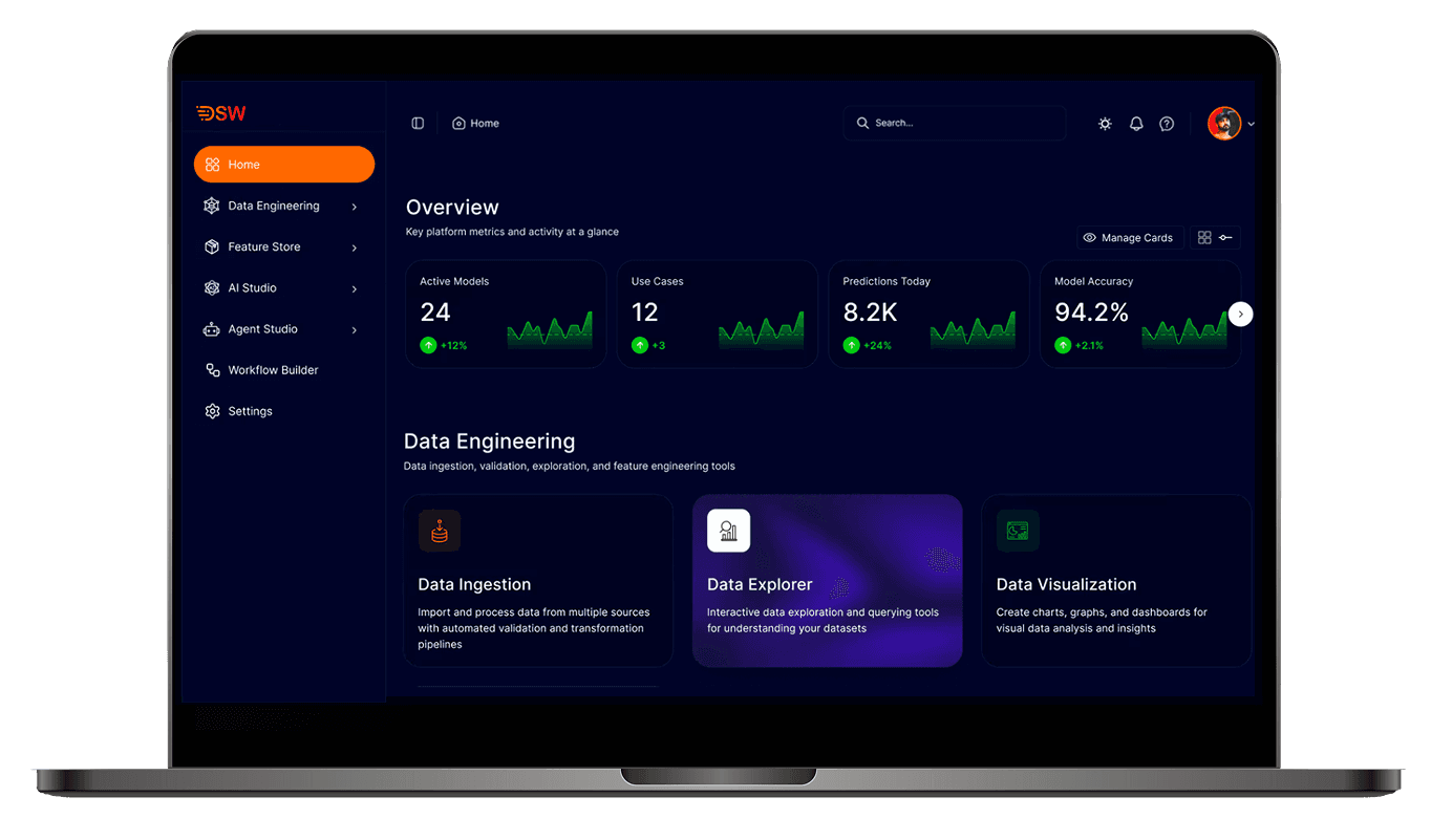 DSW UnifyAI Dashboard
