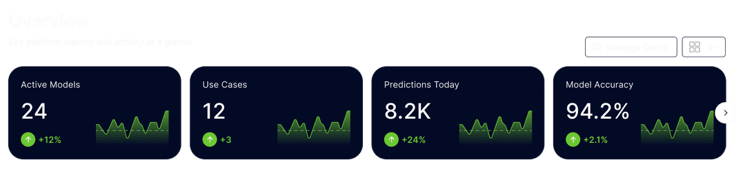unify-ai-dashboard-graph
